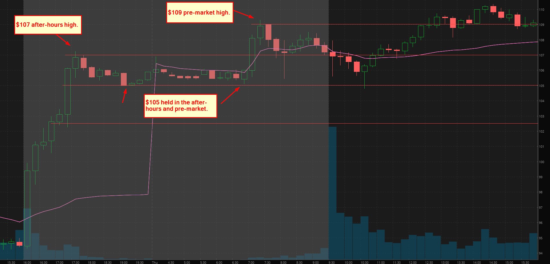 Facebook After Hours Chart