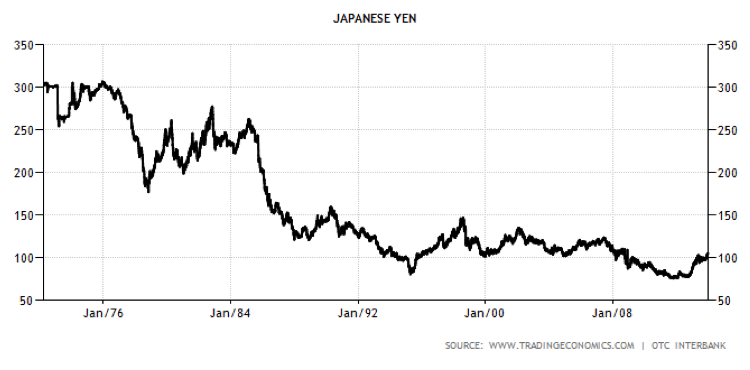 japanese stock market long term chart