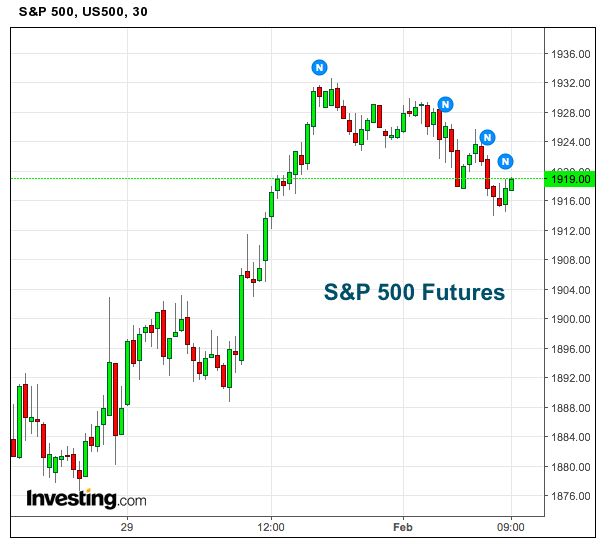 S And P Futures Chart