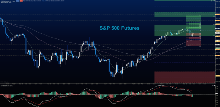 S And P Futures Chart