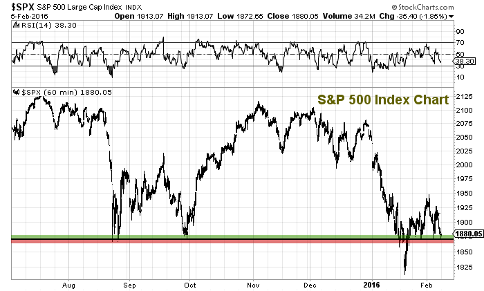 Stock Market Volume Chart 2016