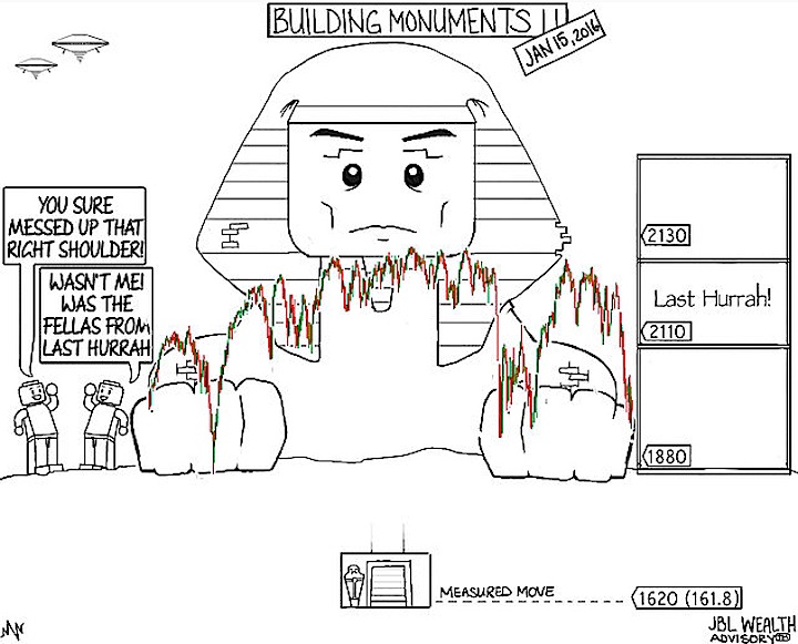 Stock Chart Art