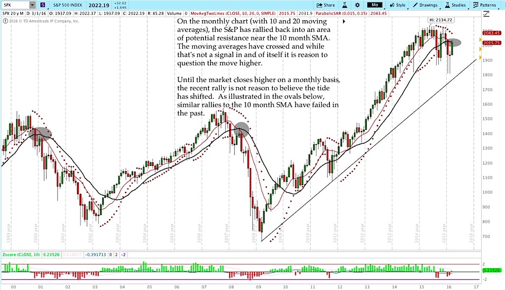 Long Term Stock Market Chart