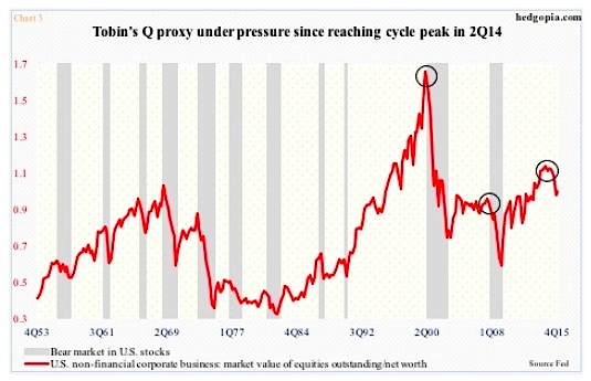 Stock Valuation Chart