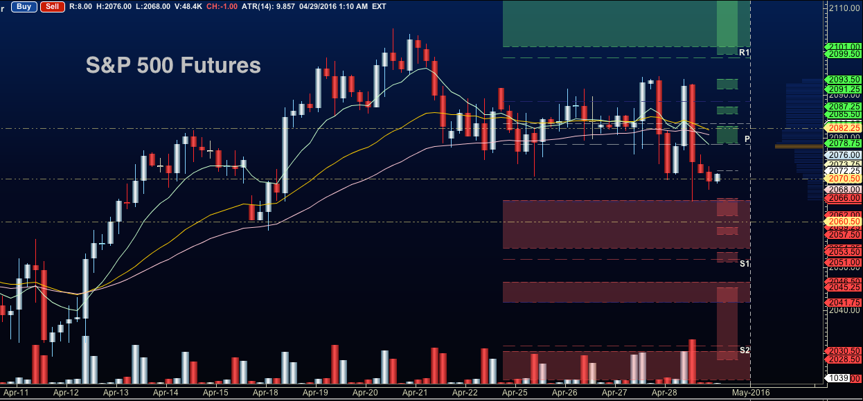 Futures Charts