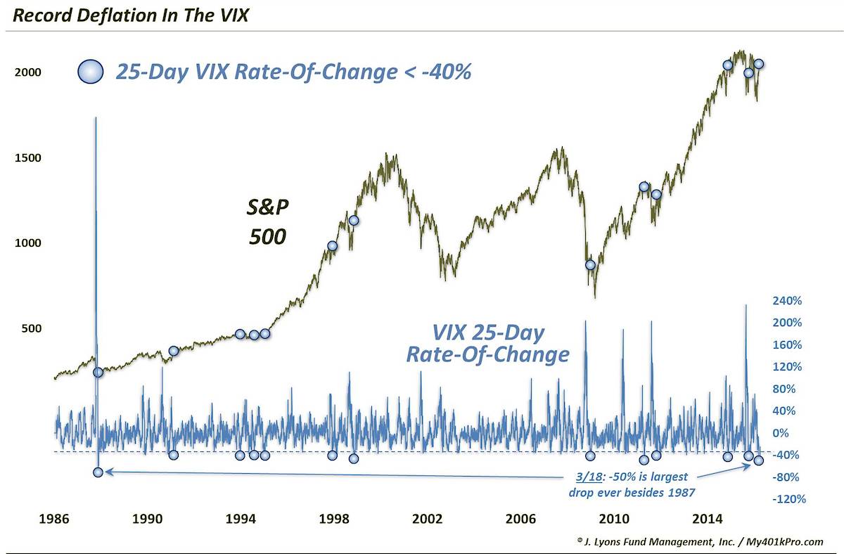 Roc Stock Chart