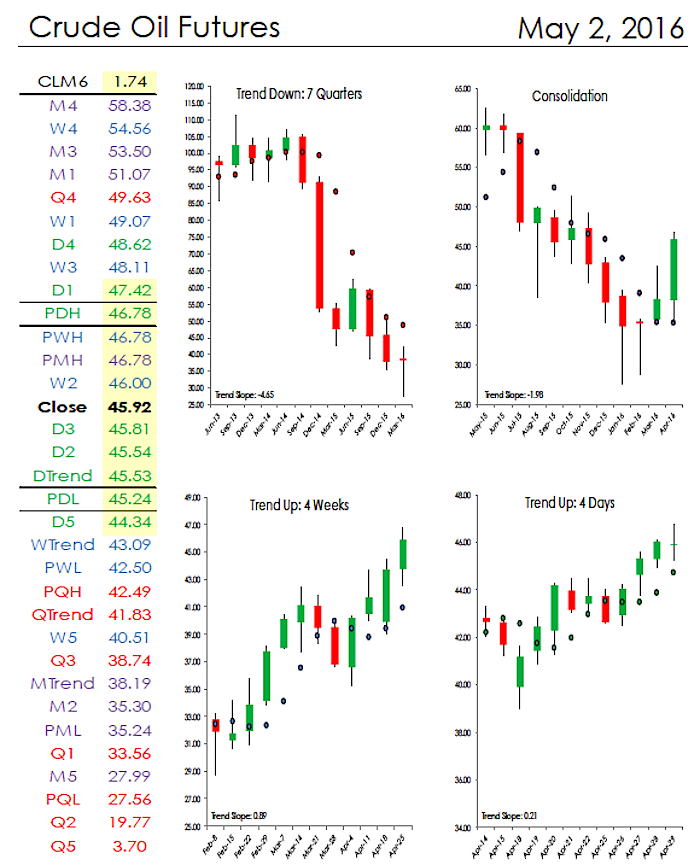 crude oil prices on stock market