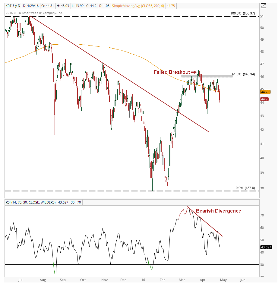 Xrt Chart