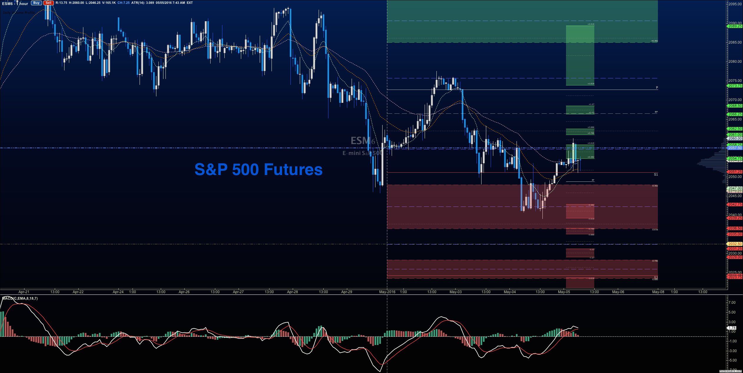 S&P 500 Futures Update Not Out Of The Woods Yet  See It Market