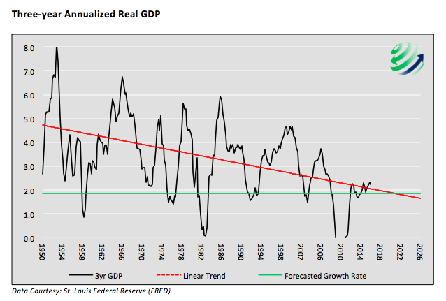 Price To Sales Ratio Chart