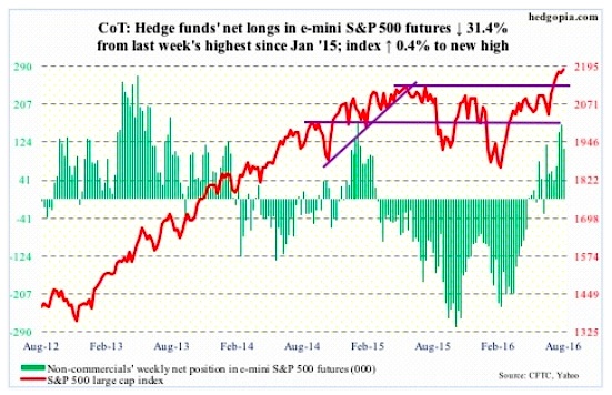 Commitment Of Traders Chart