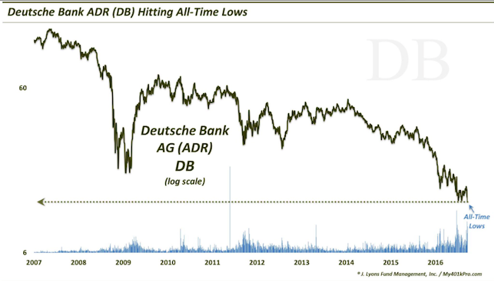 European Bank Stocks Struggling To Gain Traction