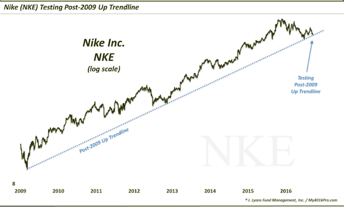 Trendline Charts Pro