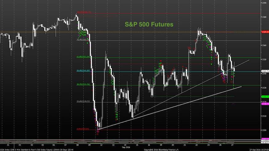 Futures Trading Charts