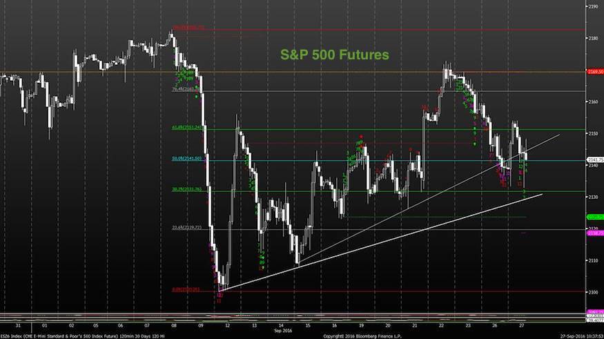 Free Futures Trading Charts