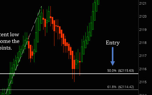 512 Tick Chart