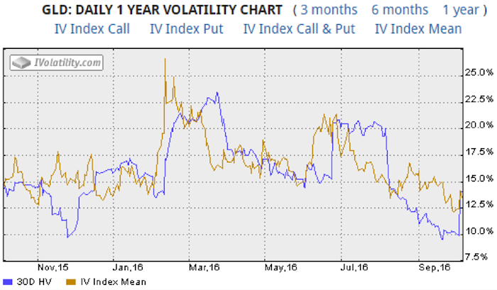 Implied Volatility Charts Free