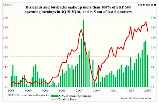 Stock Chart With Dividends