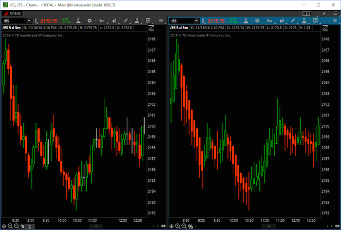 Best Candlestick Charting Software