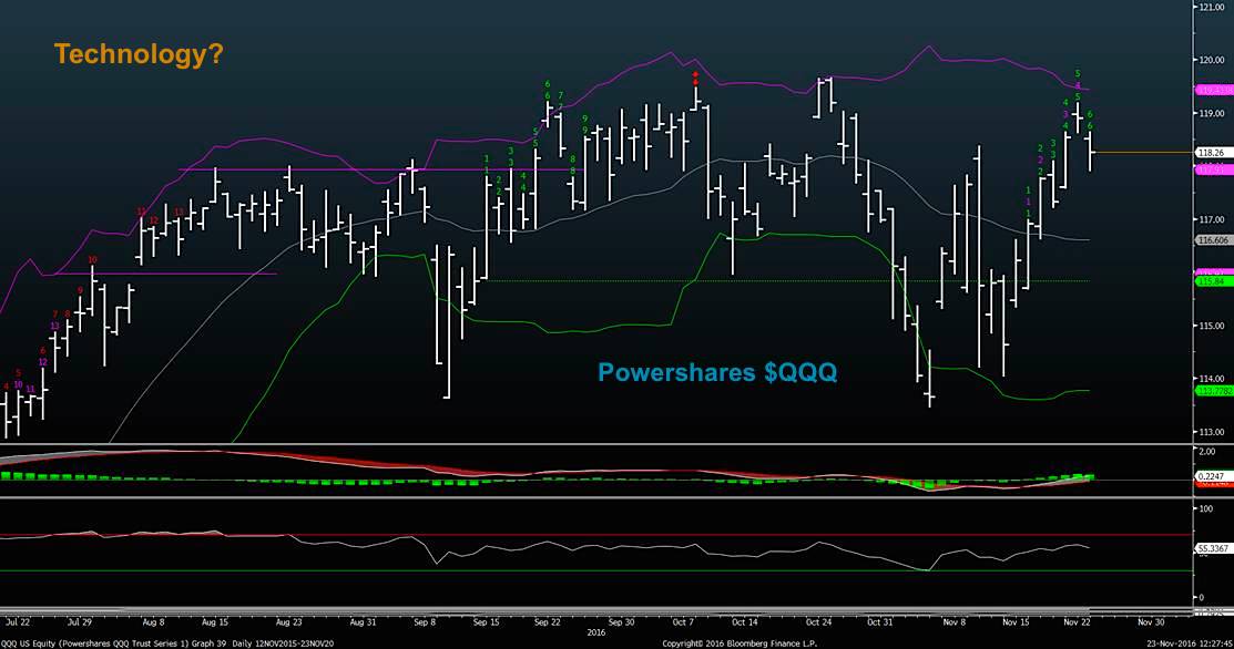 Gold Price Chart Nasdaq