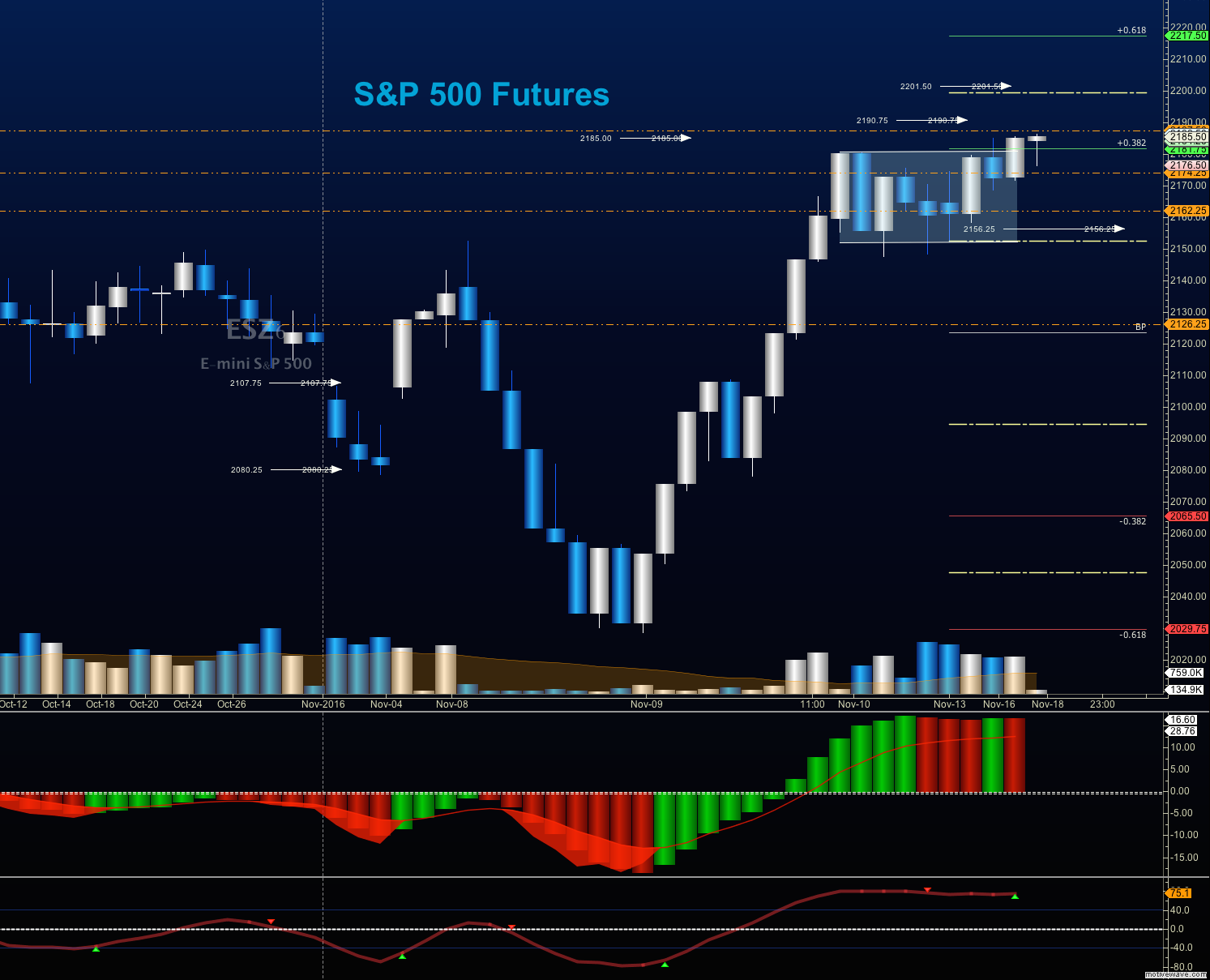 Free Futures Trading Charts