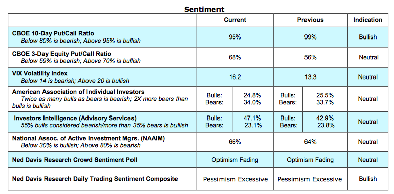 stock market indicators explained