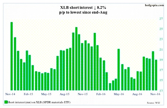 Xlb Chart