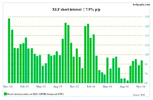 Stock Market Chart November 2016