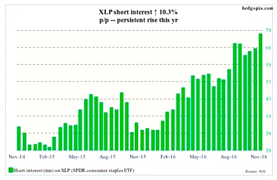 Stock Market Chart November 2016