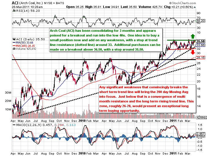 Arch Coal, commodities analysis