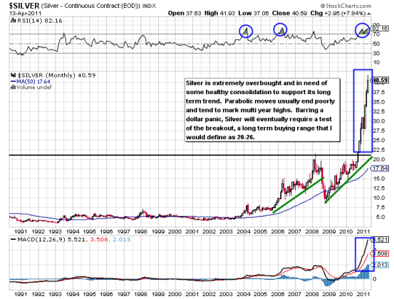 Silver correlation to dollar