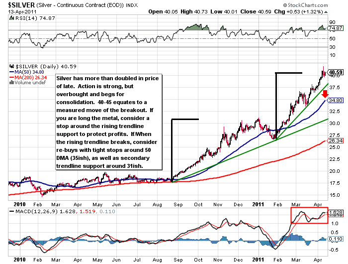 silver correlation to dollar