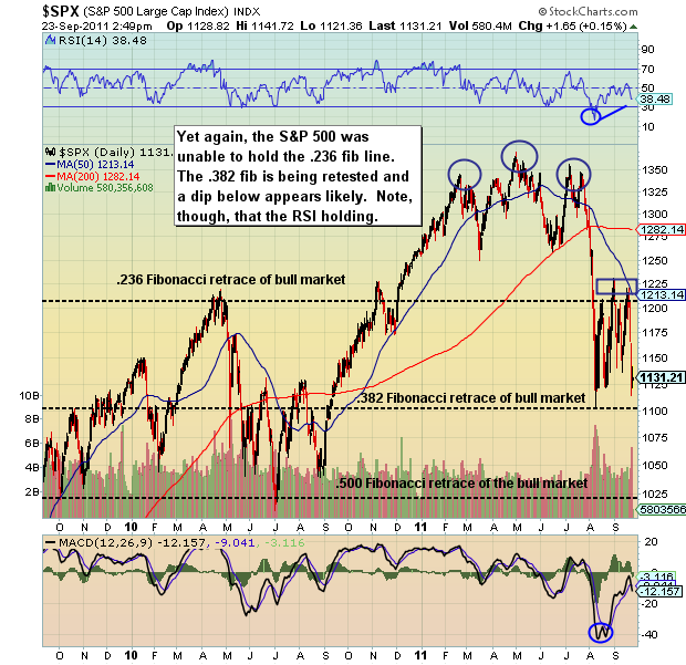 financial market uncertainty chart