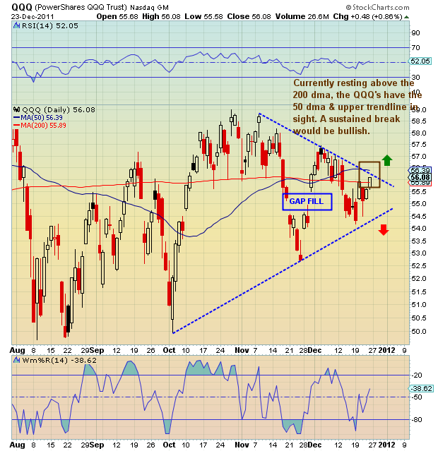 Chartology: QQQ Powershares QQQ Trust - See It Market