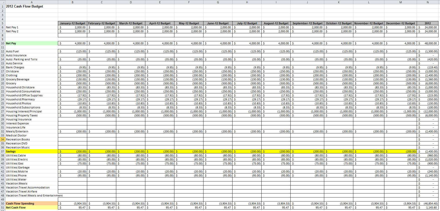 Cash Flow Budgeting Template from www.seeitmarket.com