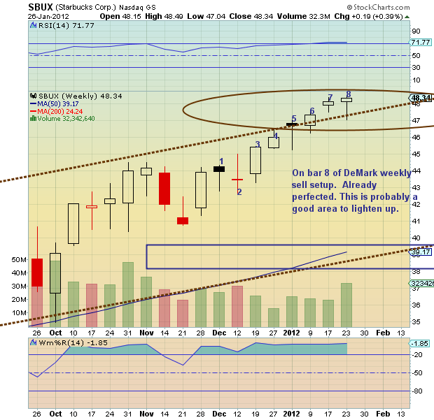 SBUX weekly zoom 012512