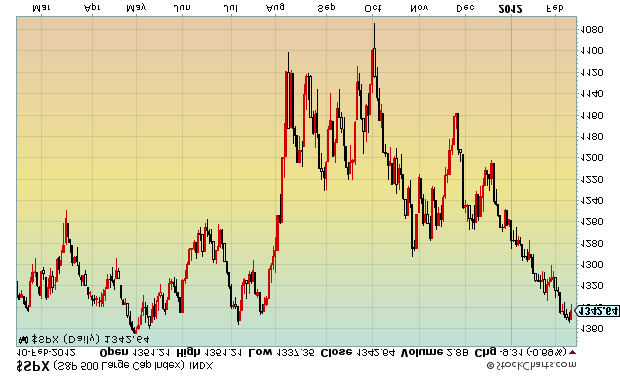 upside down SPX