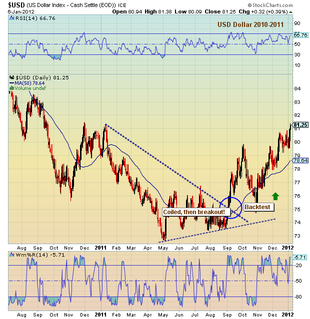 Trade Setups Understanding the Backtest See It Market Stock Chart Backtesting