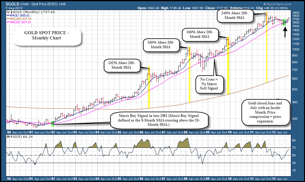 Gold: Historical Precedent and Seasonality Point to Higher Prices - See ...