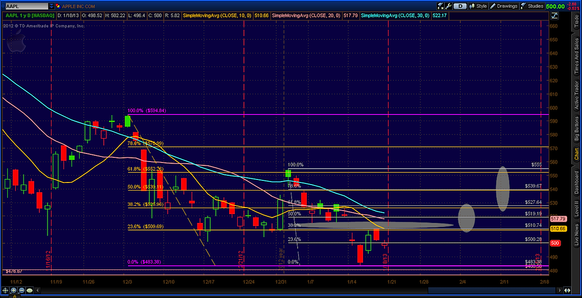 AAPL Options Trading Ideas For Multiple Viewpoints