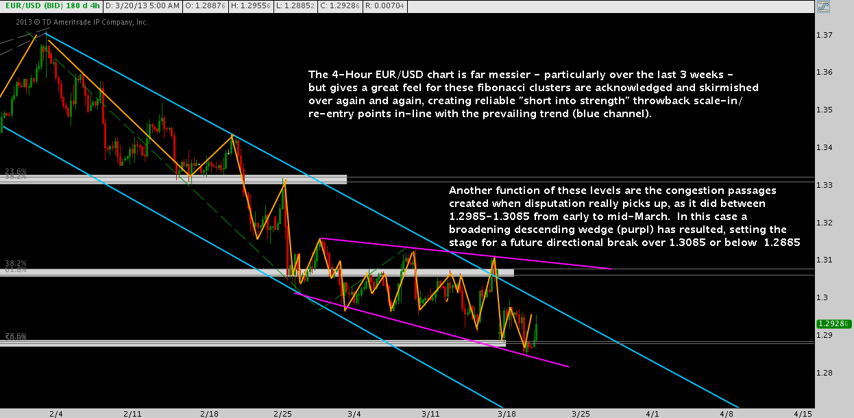 EURUSD Analysis A Technical Update See It Market eurusd-analysis-a-technical-update-see-it-market