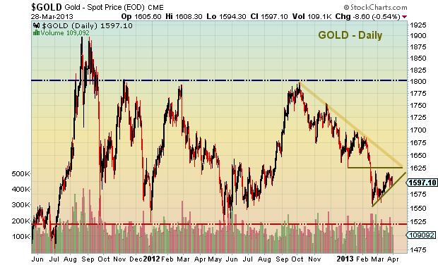 what is the price of gold today what is the price of gold today