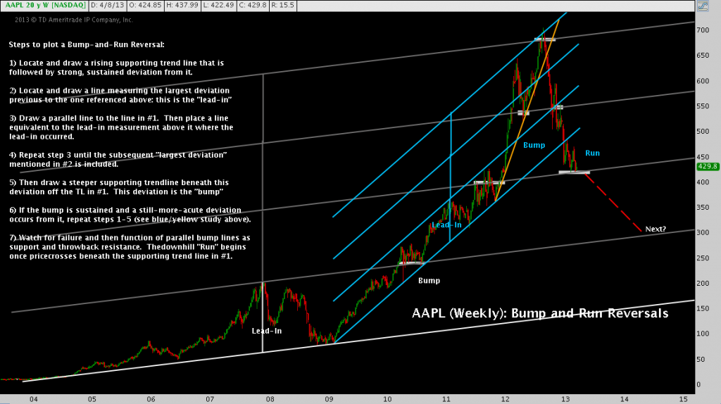 Apple flipping over or further to fall