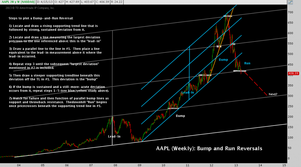 Apple Falling Down BaRRT