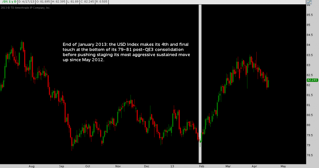 USD Up, Doc Copper Down