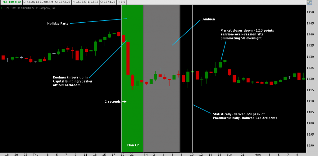 S&P 500 1/2 Flash Crash