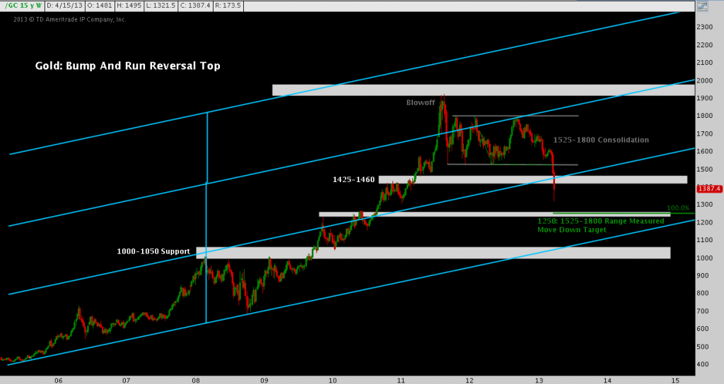 Gold Out on a Limb Bump and Run Reversal Top