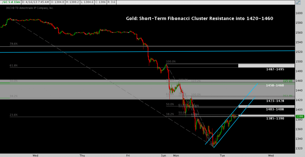 Gold Out on a Limb Fibonacci Clusters