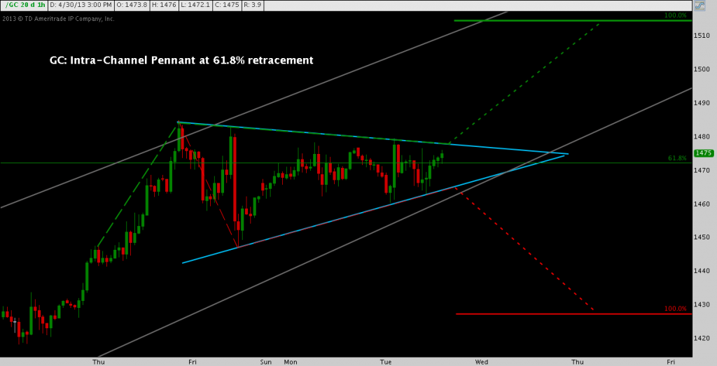 Gold, pennant, correction