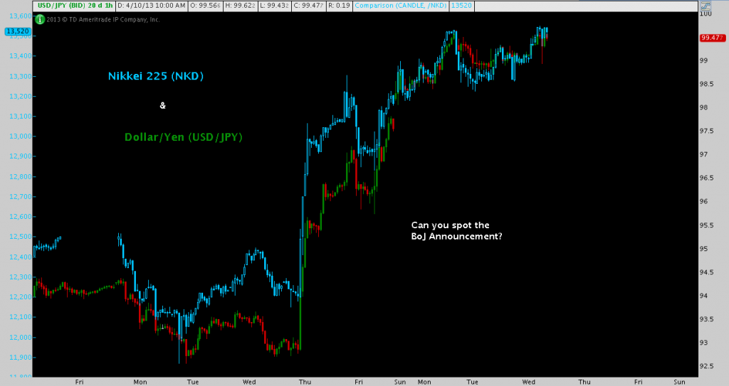 Japanese Markets: No, We're Not Kidding.